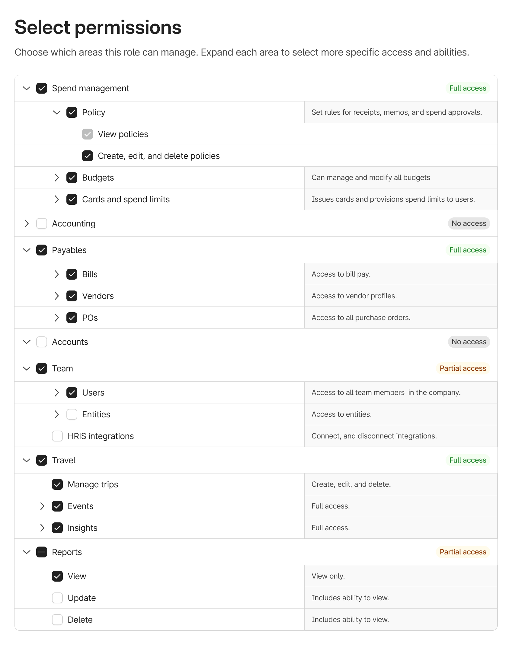 Full permissions selection component